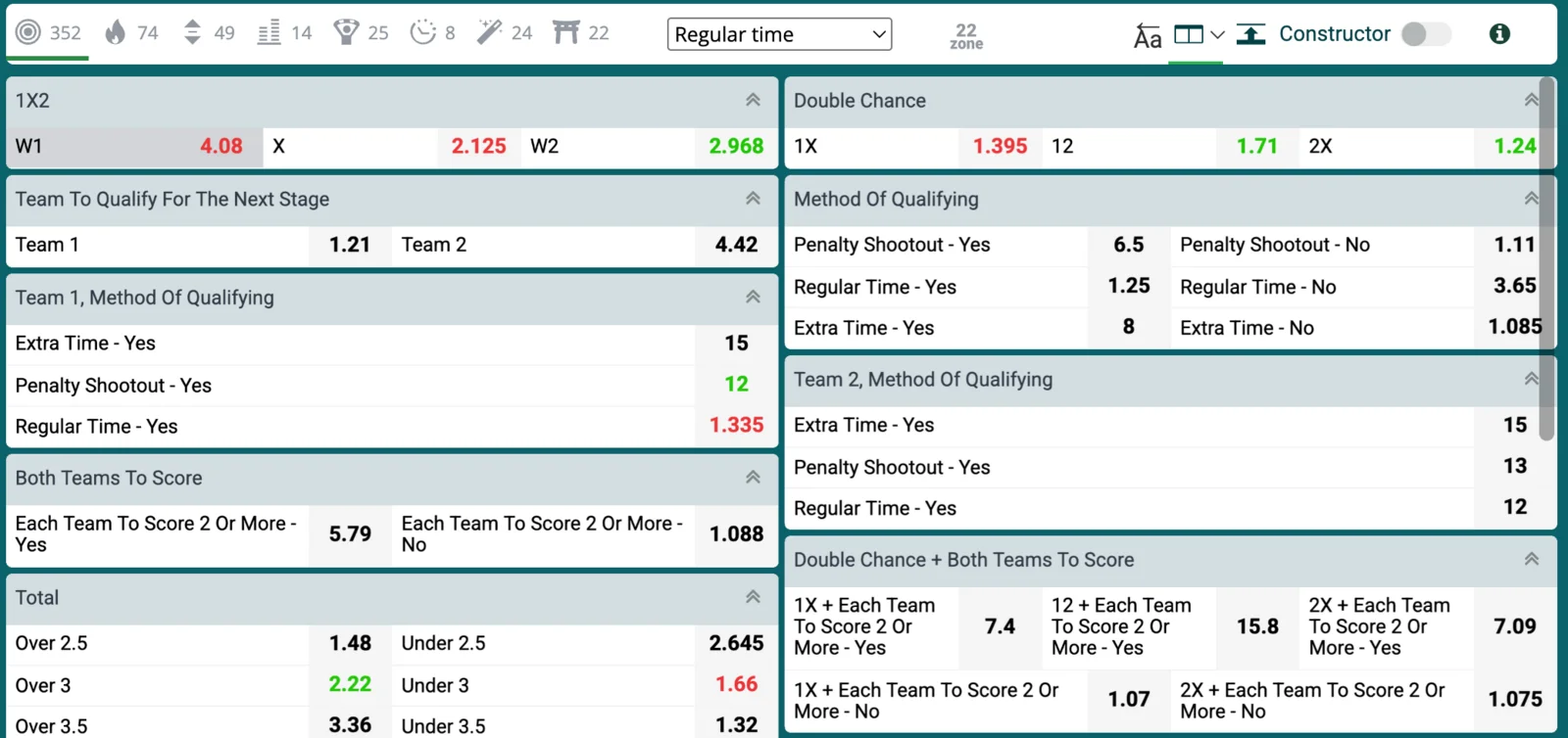 The full market list on a 22Bet football fixture